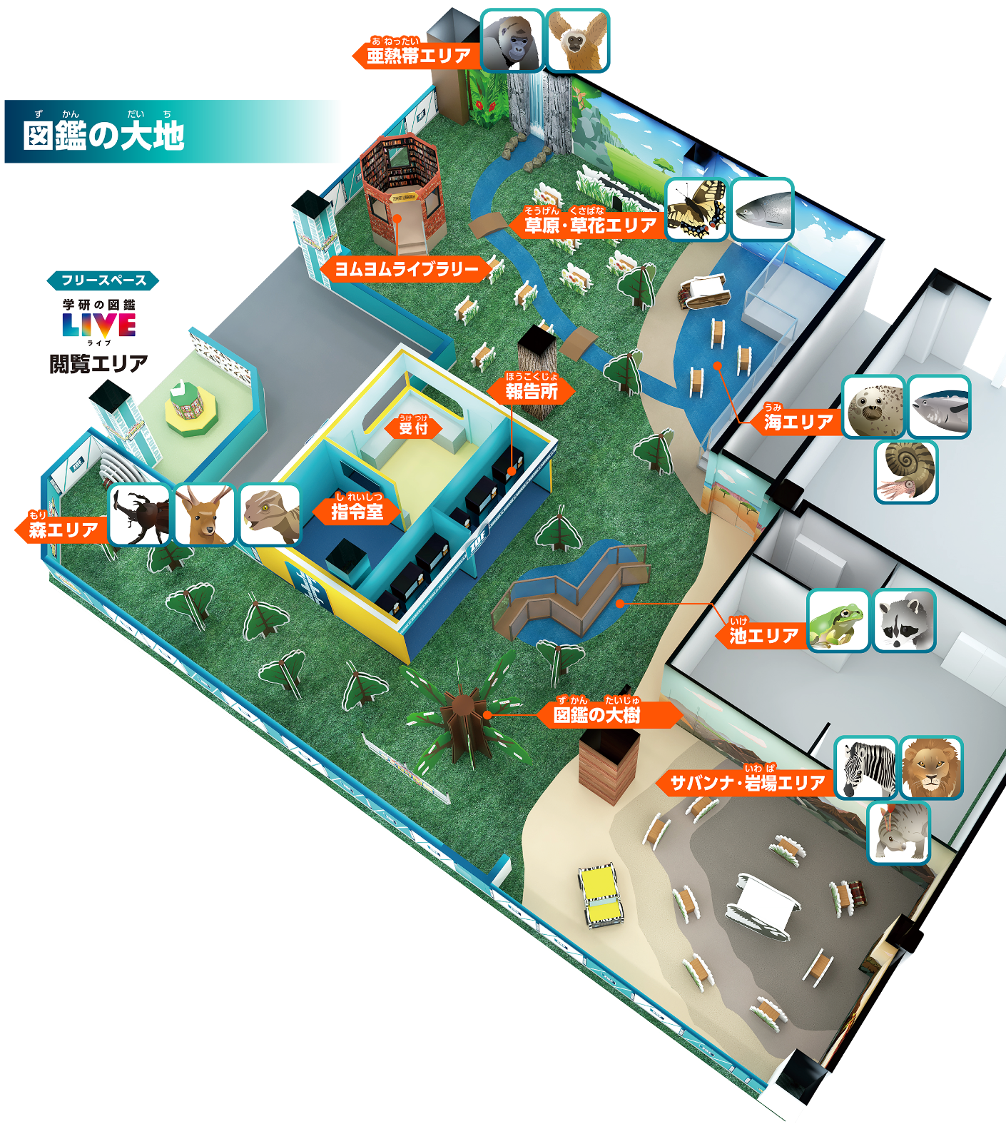 図鑑の大地